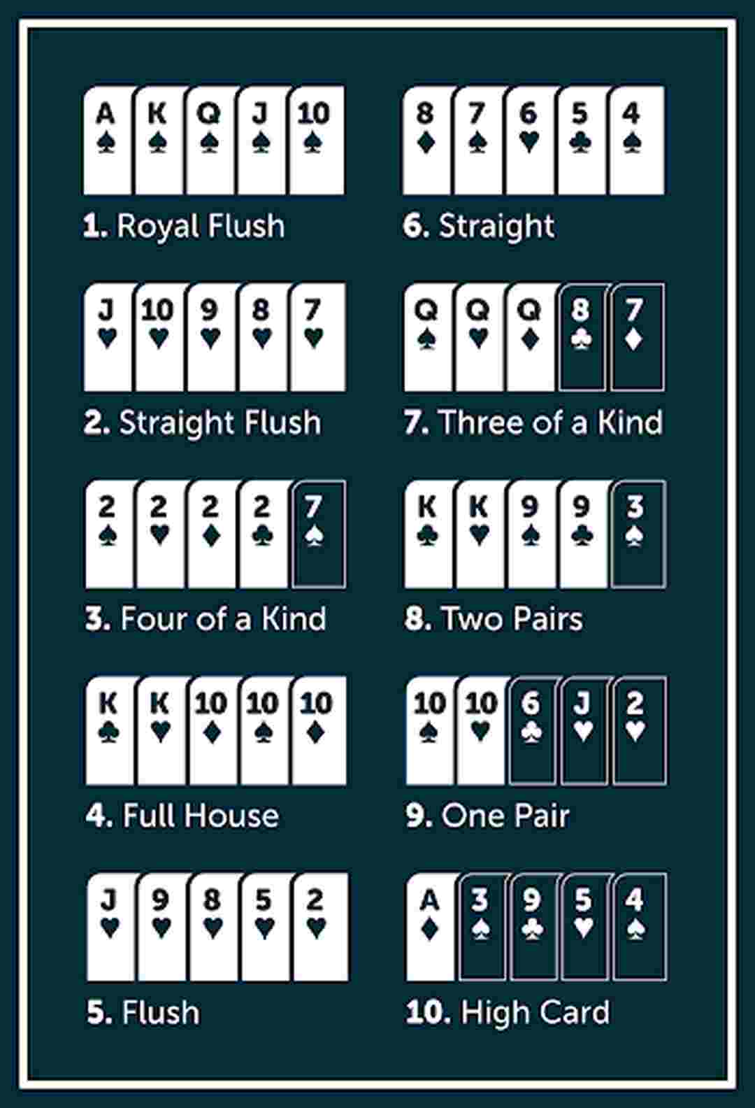 Những nước binh tại bài Poker mậu binh hiện nay
